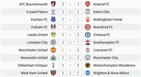 football league predictions|premier league final table predictor.